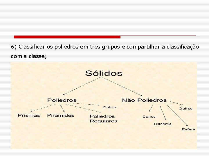 6) Classificar os poliedros em três grupos e compartilhar a classificação com a classe;