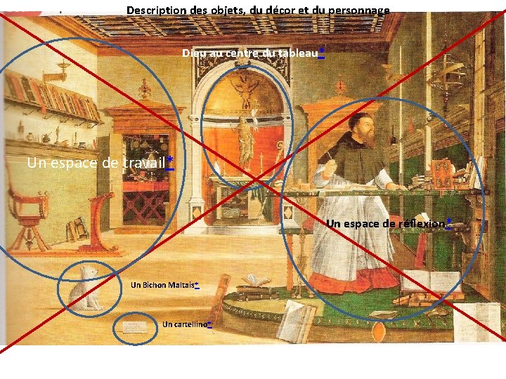 Description des objets, du décor et du personnage Dieu au centre du tableau* Un