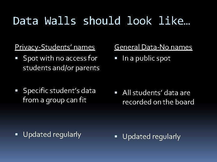 Data Walls should look like… Privacy-Students’ names Spot with no access for students and/or