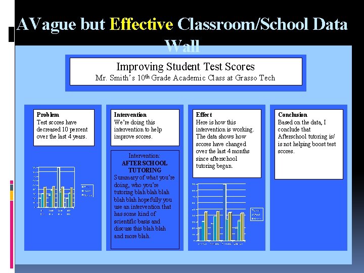 AVague but Effective Classroom/School Data Wall Improving Student Test Scores Mr. Smith’s 10 th