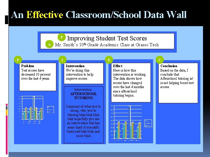 An Effective Classroom/School Data Wall P Improving Student Test Scores * Mr. Smith’s 10