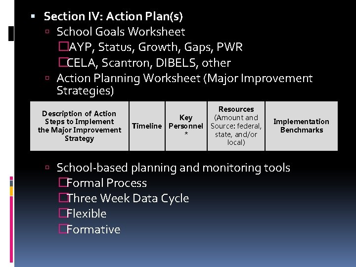  Section IV: Action Plan(s) School Goals Worksheet �AYP, Status, Growth, Gaps, PWR �CELA,