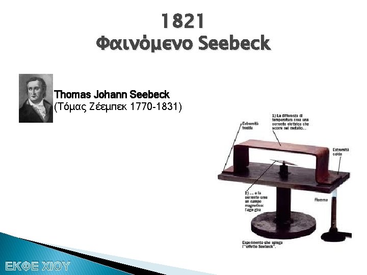 1821 Φαινόμενο Seebeck Thomas Johann Seebeck (Τόμας Ζέεμπεκ 1770 -1831) ΕΚΦΕ ΧΙΟΥ 
