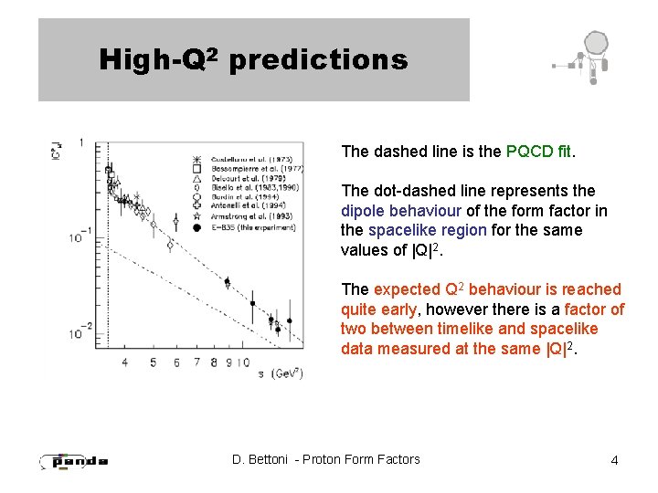 High-Q 2 predictions The dashed line is the PQCD fit. The dot-dashed line represents