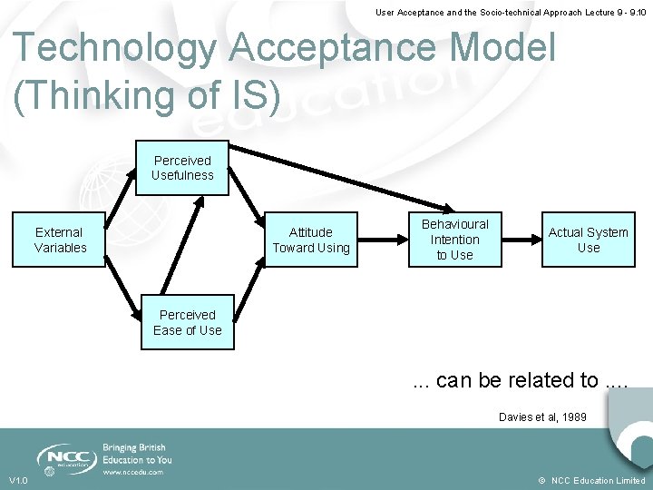 User Acceptance and the Socio-technical Approach Lecture 9 - 9. 10 Technology Acceptance Model