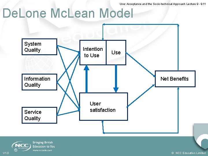 User Acceptance and the Socio-technical Approach Lecture 9 - 9. 11 De. Lone Mc.