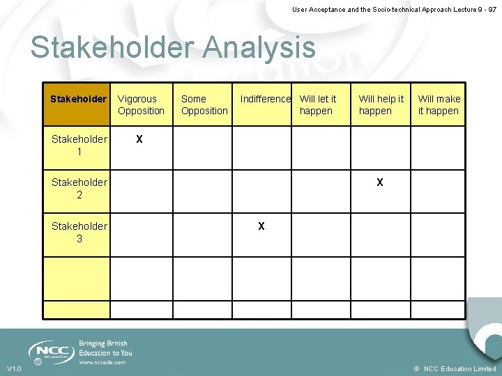 User Acceptance and the Socio-technical Approach Lecture 9 - 9. 7 Stakeholder Analysis Stakeholder