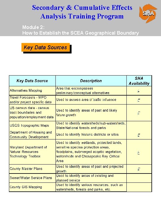 Secondary & Cumulative Effects Analysis Training Program Module 2: How to Establish the SCEA