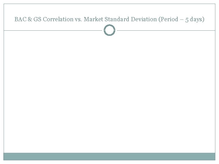 BAC & GS Correlation vs. Market Standard Deviation (Period – 5 days) 