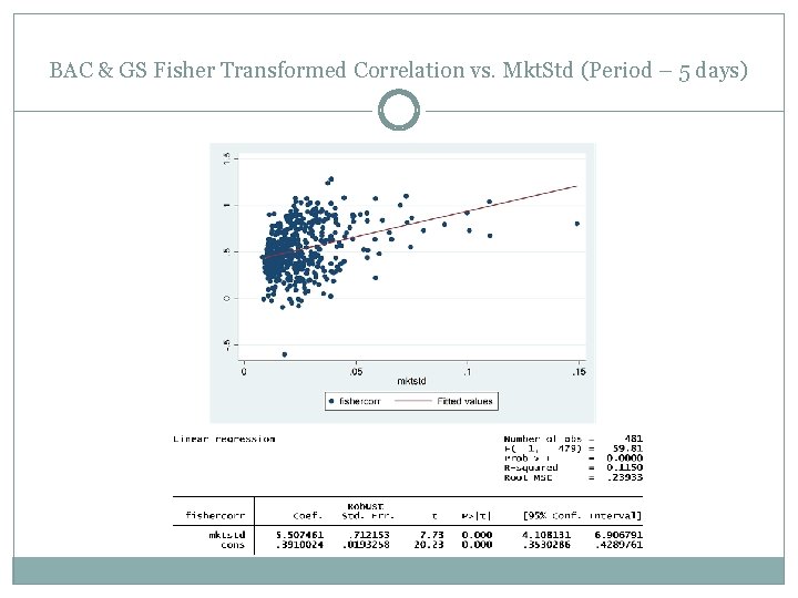 BAC & GS Fisher Transformed Correlation vs. Mkt. Std (Period – 5 days) 