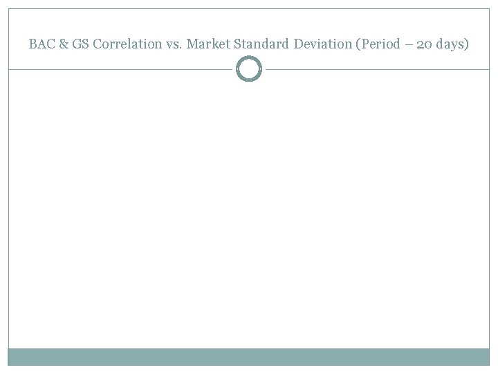 BAC & GS Correlation vs. Market Standard Deviation (Period – 20 days) 