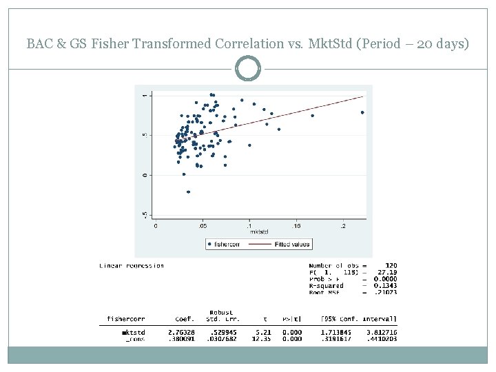 BAC & GS Fisher Transformed Correlation vs. Mkt. Std (Period – 20 days) 