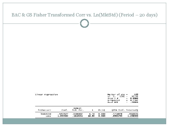 BAC & GS Fisher Transformed Corr vs. Ln(Mkt. Std) (Period – 20 days) 