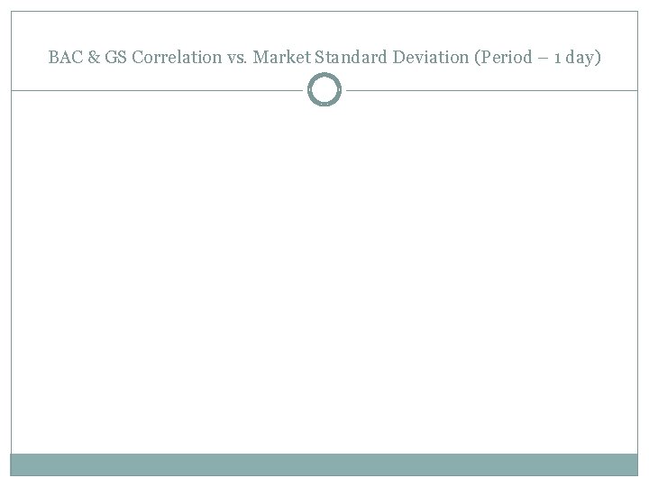 BAC & GS Correlation vs. Market Standard Deviation (Period – 1 day) 