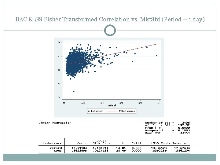 BAC & GS Fisher Transformed Correlation vs. Mkt. Std (Period – 1 day) 