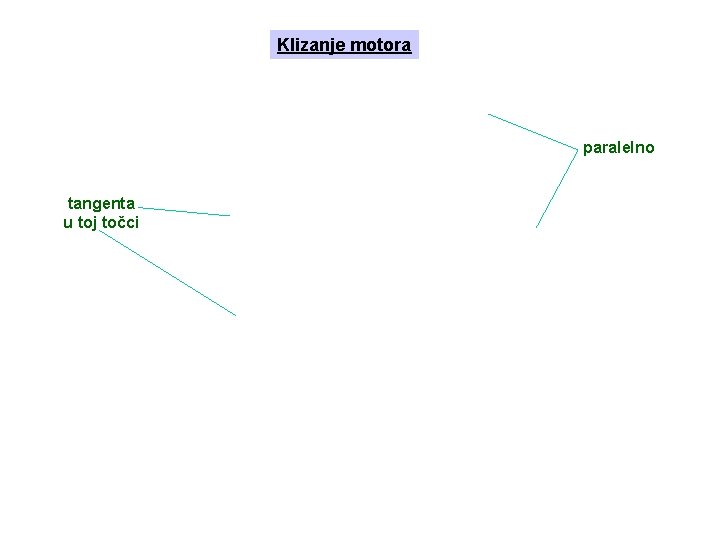 Klizanje motora paralelno tangenta u toj točci 