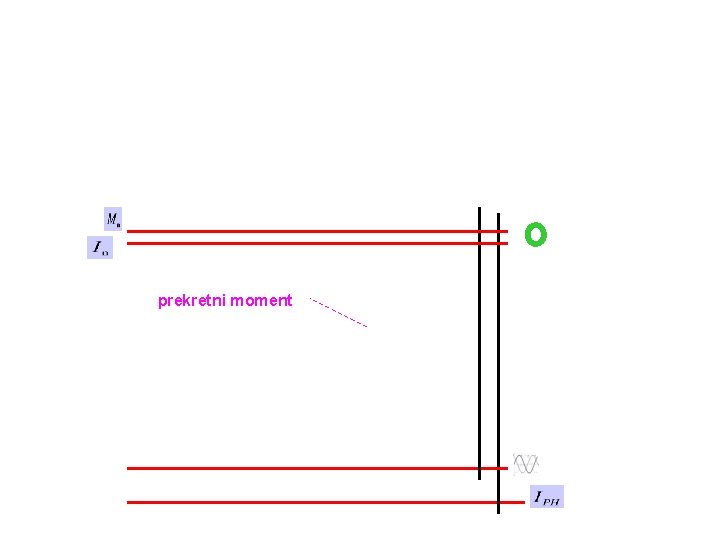 prekretni moment 