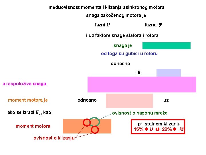 međuovisnost momenta i klizanja asinkronog motora snaga zakočenog motora je fazni U fazna i