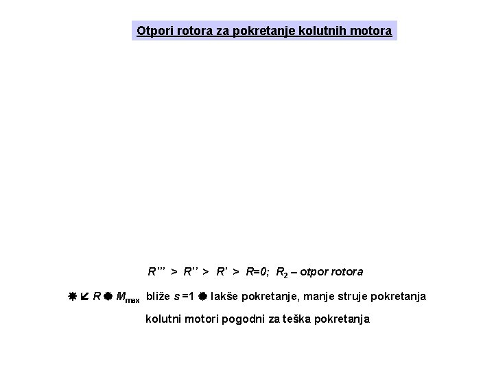 Otpori rotora za pokretanje kolutnih motora R’’’ > R’ > R=0; R 2 –