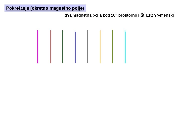 Pokretanje (okretno magnetno polje) dva magnetna polja pod 90° prostorno i /2 vremenski 