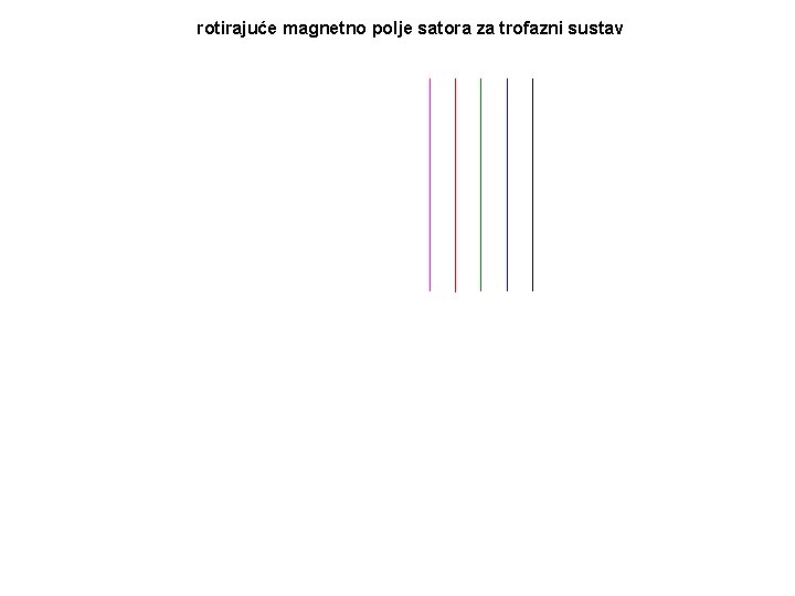 rotirajuće magnetno polje satora za trofazni sustav 