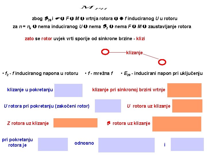 zbog 20 i F M vrtnja rotora f induciranog U u rotoru za n