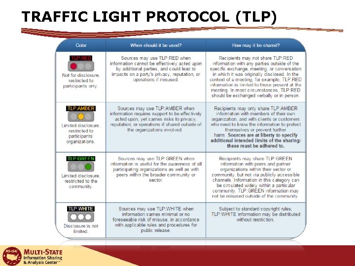 TRAFFIC LIGHT PROTOCOL (TLP) 