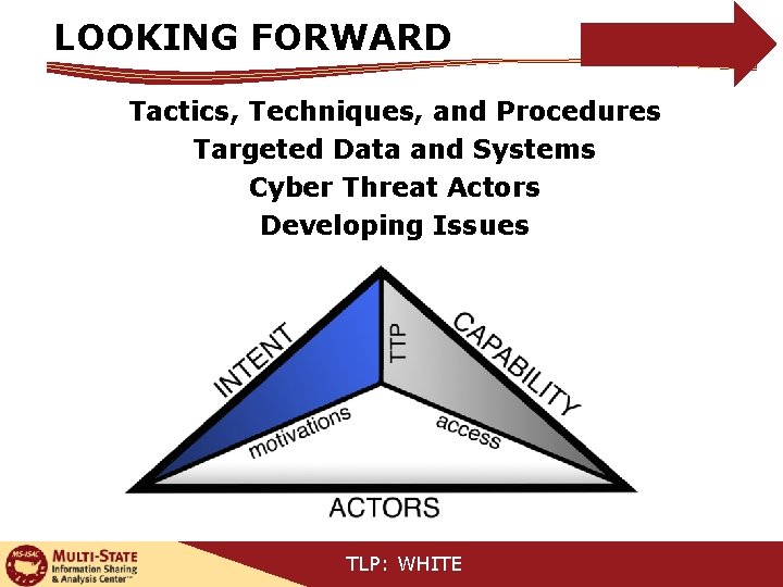 LOOKING FORWARD Tactics, Techniques, and Procedures Targeted Data and Systems Cyber Threat Actors Developing