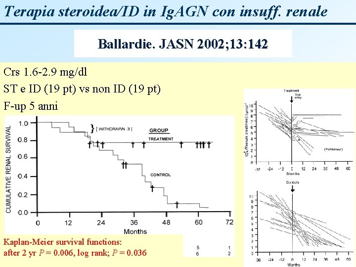 Terapia steroidea/ID in Ig. AGN con insuff. renale Ballardie. JASN 2002; 13: 142 Crs