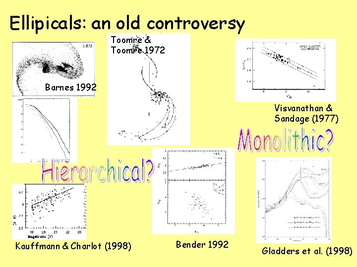 Ellipicals: an old controversy Toomre & Toomre 1972 Barnes 1992 Visvanathan & Sandage (1977)