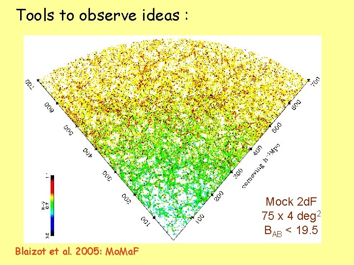 Tools to observe ideas : Mock 2 d. F 75 x 4 deg 2