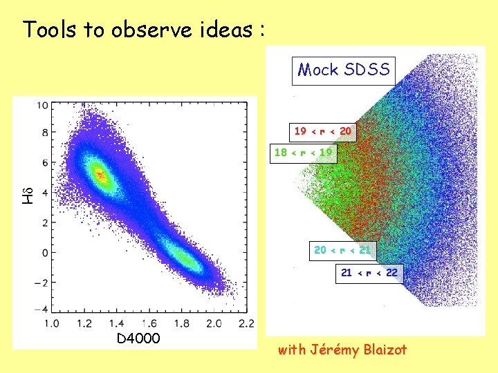 Tools to observe ideas : Mock SDSS 19 < r < 20 H 18