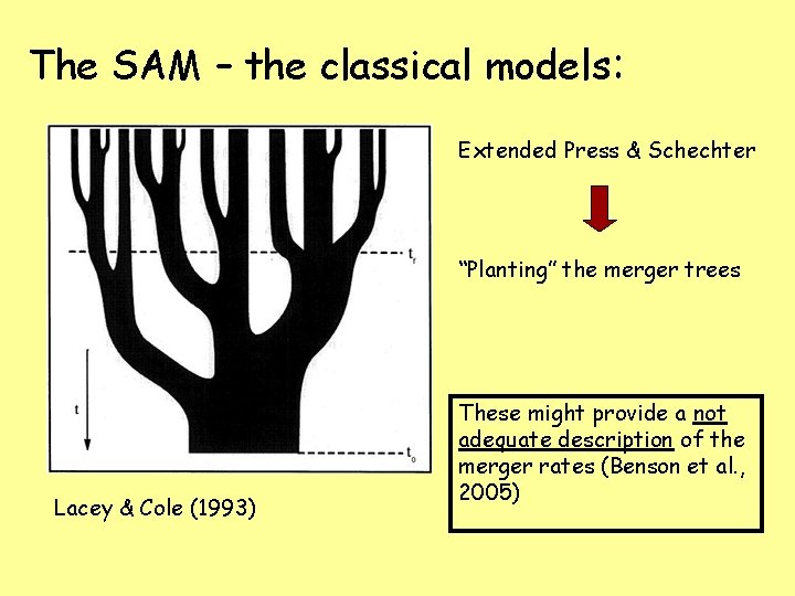 The SAM – the classical models: Extended Press & Schechter “Planting” the merger trees