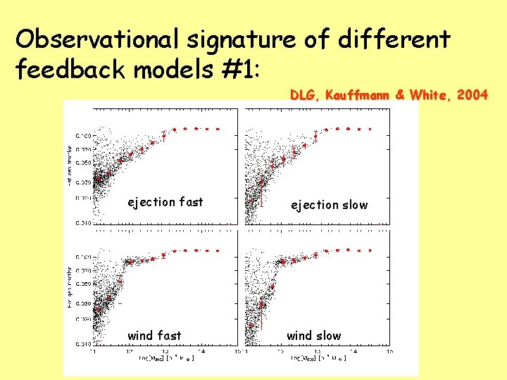 Observational signature of different feedback models #1: DLG, Kauffmann & White, 2004 David, Forman,