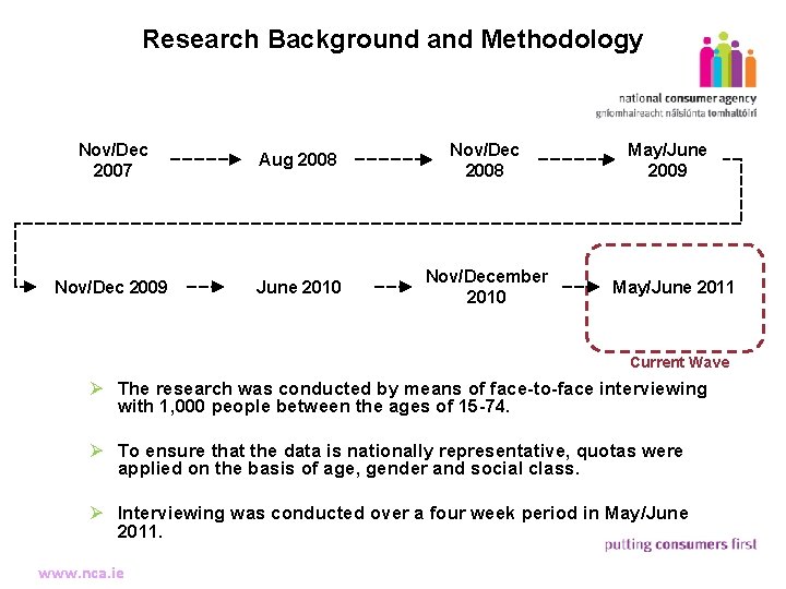 Research Background and Methodology 17 Nov/Dec 2007 Aug 2008 Nov/Dec 2008 May/June 2009 Benchmark