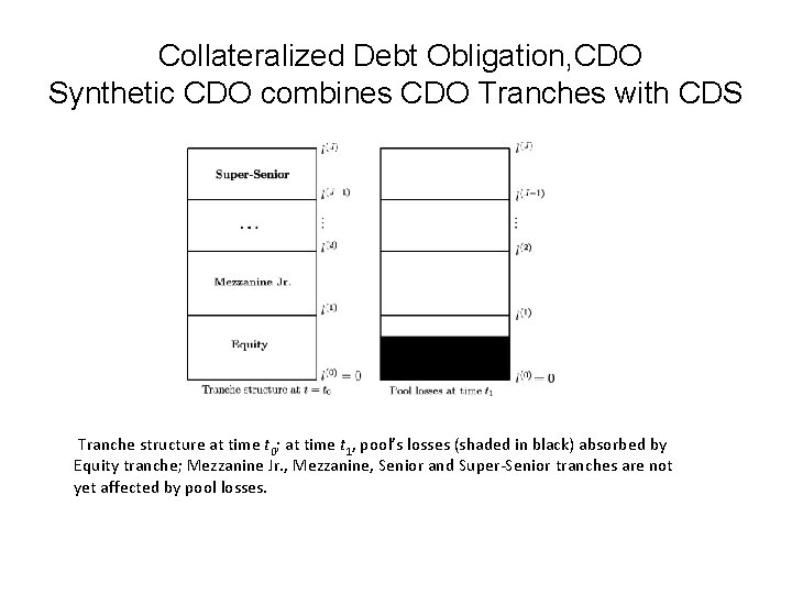  Collateralized Debt Obligation, CDO Synthetic CDO combines CDO Tranches with CDS Tranche structure