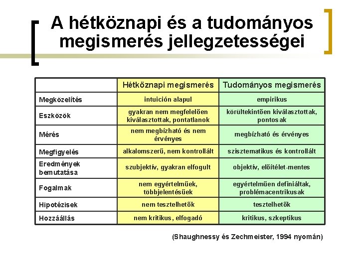 A hétköznapi és a tudományos megismerés jellegzetességei Hétköznapi megismerés Tudományos megismerés intuición alapul empirikus