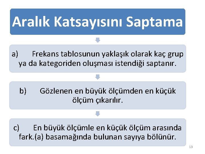 Aralık Katsayısını Saptama a) Frekans tablosunun yaklaşık olarak kaç grup ya da kategoriden oluşması