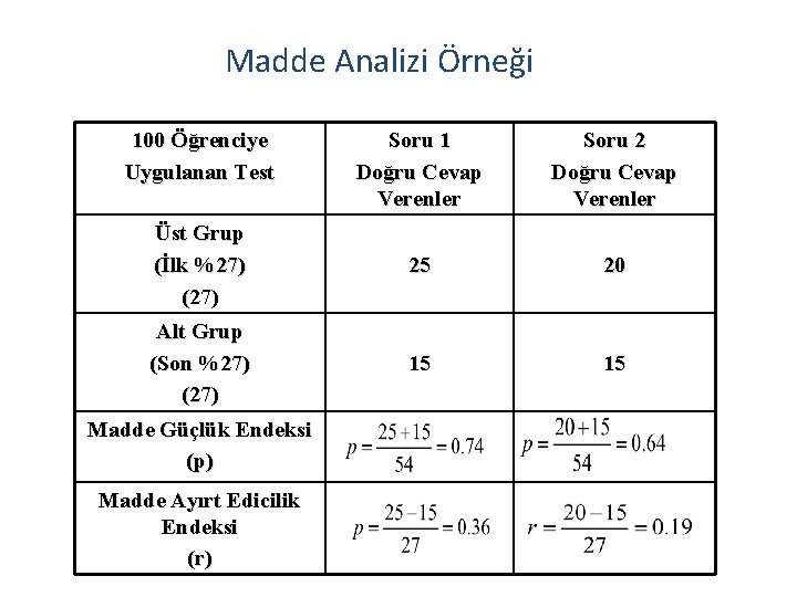 Madde Analizi Örneği 100 Öğrenciye Uygulanan Test Soru 1 Doğru Cevap Verenler Soru 2