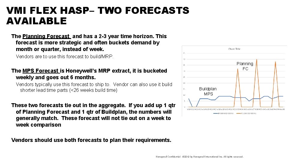 VMI FLEX HASP– TWO FORECASTS AVAILABLE The Planning Forecast and has a 2 -3