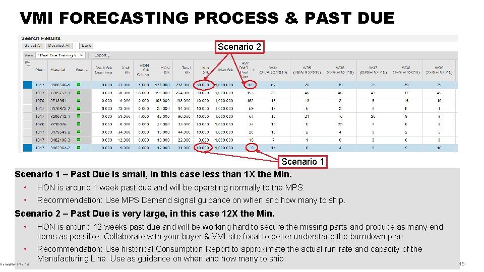 VMI FORECASTING PROCESS & PAST DUE Scenario 2 Scenario 1 – Past Due is