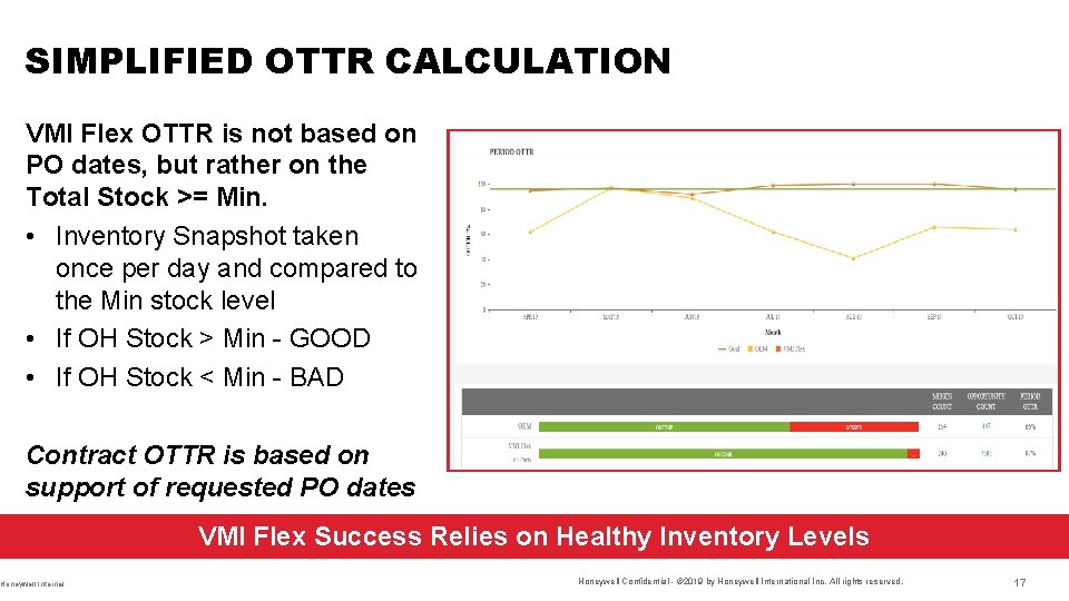 SIMPLIFIED OTTR CALCULATION VMI Flex OTTR is not based on PO dates, but rather