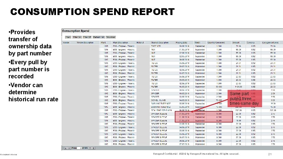 CONSUMPTION SPEND REPORT • Provides transfer of ownership data by part number • Every