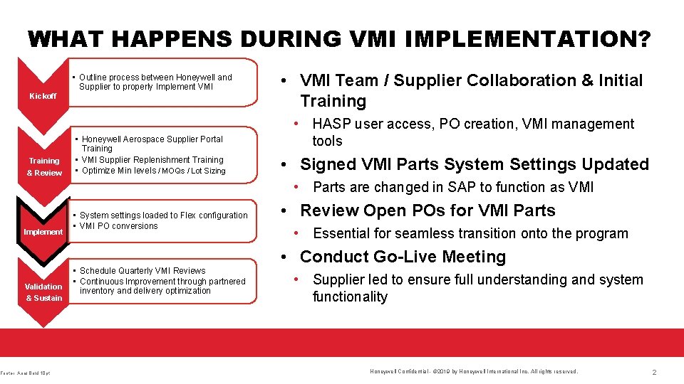 WHAT HAPPENS DURING VMI IMPLEMENTATION? • Outline process between Honeywell and Supplier to properly