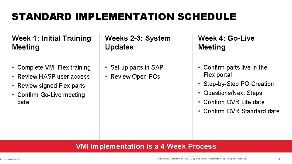 STANDARD IMPLEMENTATION SCHEDULE Week 1: Initial Training Meeting Weeks 2 -3: System Updates Week