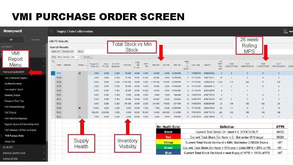 VMI PURCHASE ORDER SCREEN Total Stock vs Min Stock VMI Report Menu Honeywell Internal