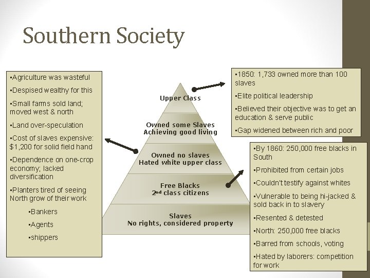 Southern Society • 1850: 1, 733 owned more than 100 slaves • Agriculture wasteful