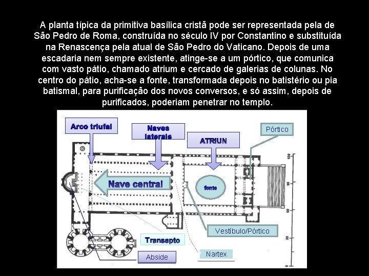 A planta típica da primitiva basílica cristã pode ser representada pela de São Pedro