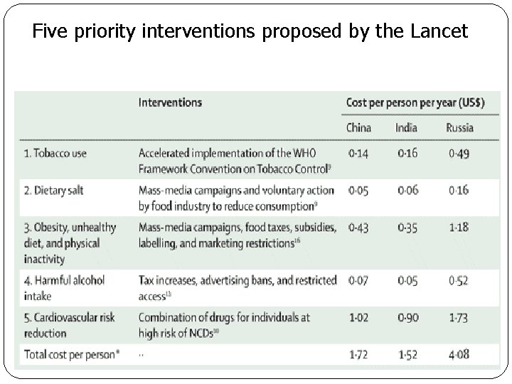 Five priority interventions proposed by the Lancet 