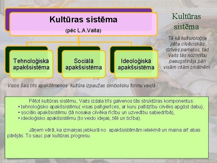 (pēc L. A. Vaita) Kultūras sistēma Sociālā apakšsistēma Tā kā kulturoloģija pēta cilvēciskās dzīves